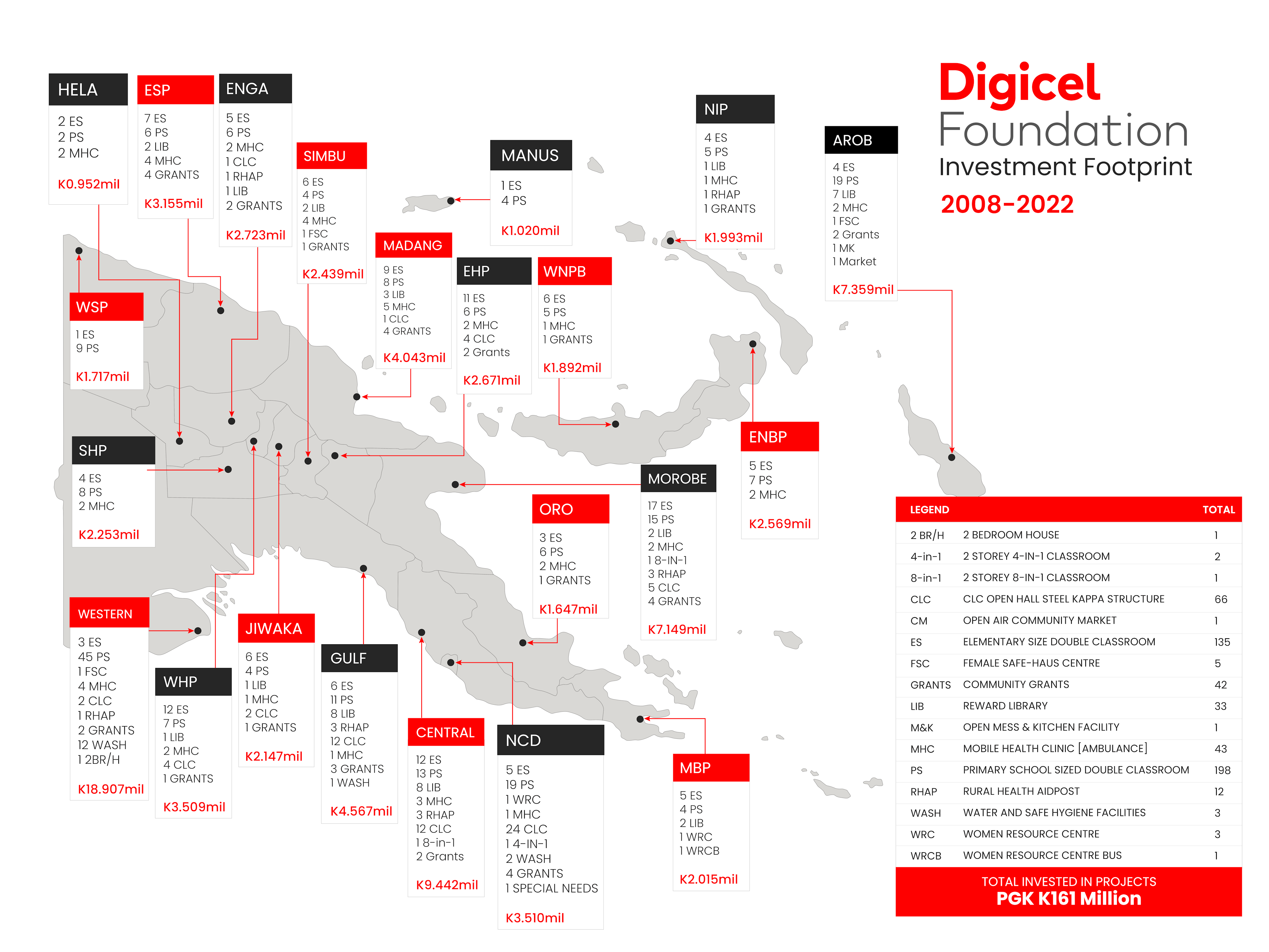 A map detailing Digicel Foundation's Investment Footprint over Papua New Guinea since 2008